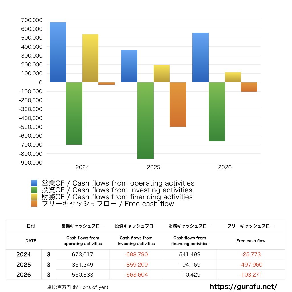 東京電力ホールディングス_CF_キャッシュフロー計算書_グラフ