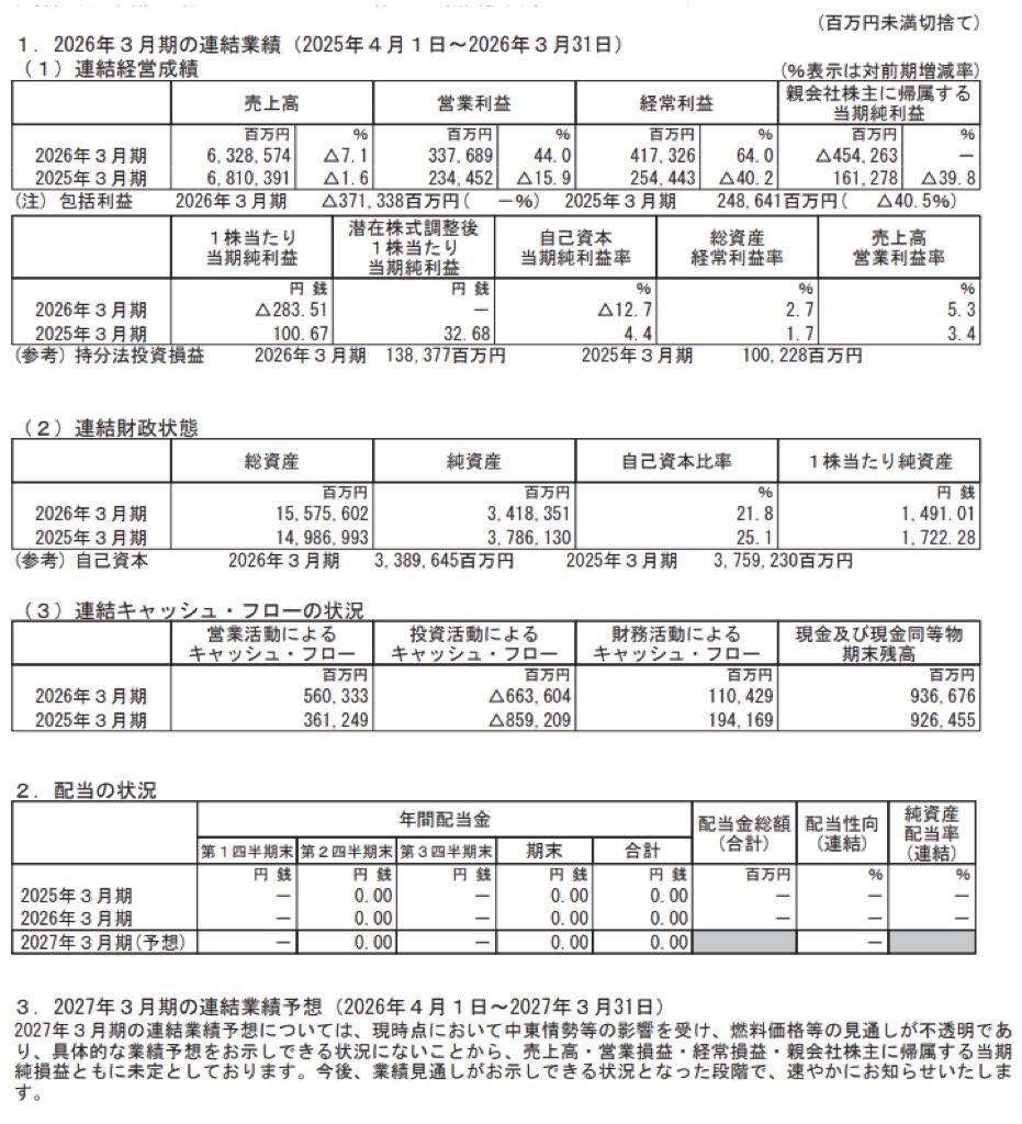 東京電力ホールディングス_決算短信