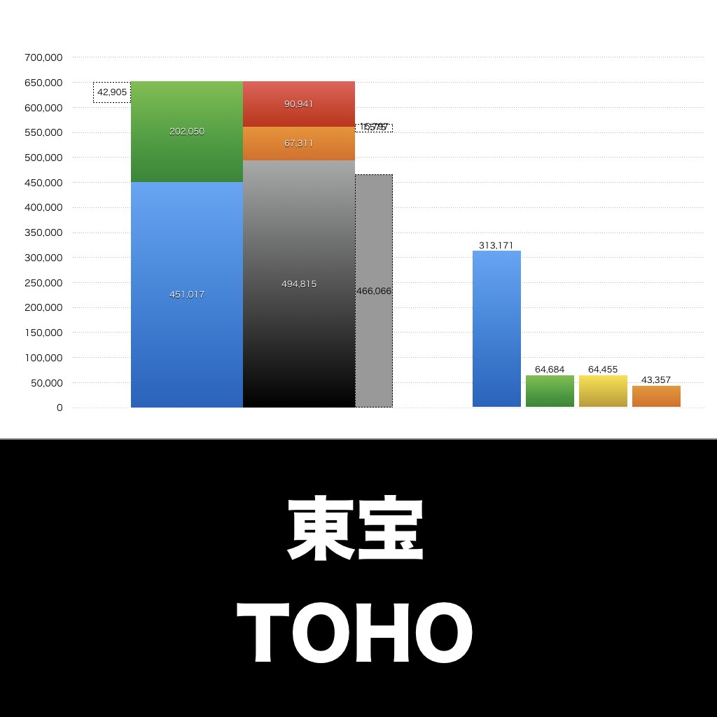 東宝_グラフ_決算情報_アイキャッチ