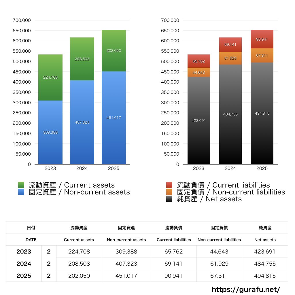 東宝_BS_バランスシート_グラフ