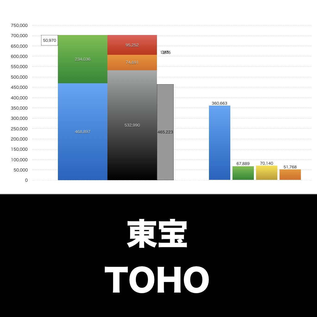 東宝_グラフ_決算情報_アイキャッチ