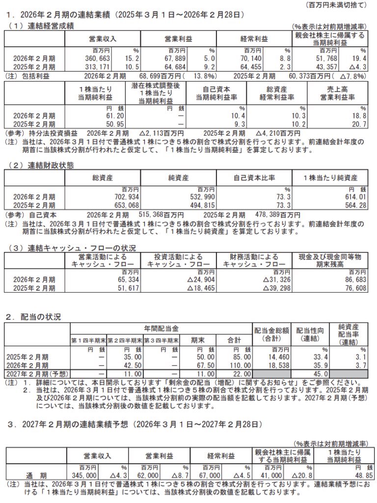 東宝_決算短信