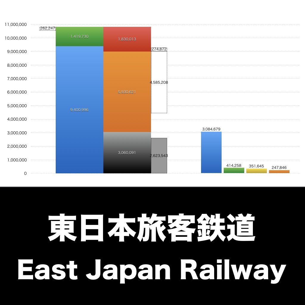 JR東日本_グラフ_決算情報_アイキャッチ