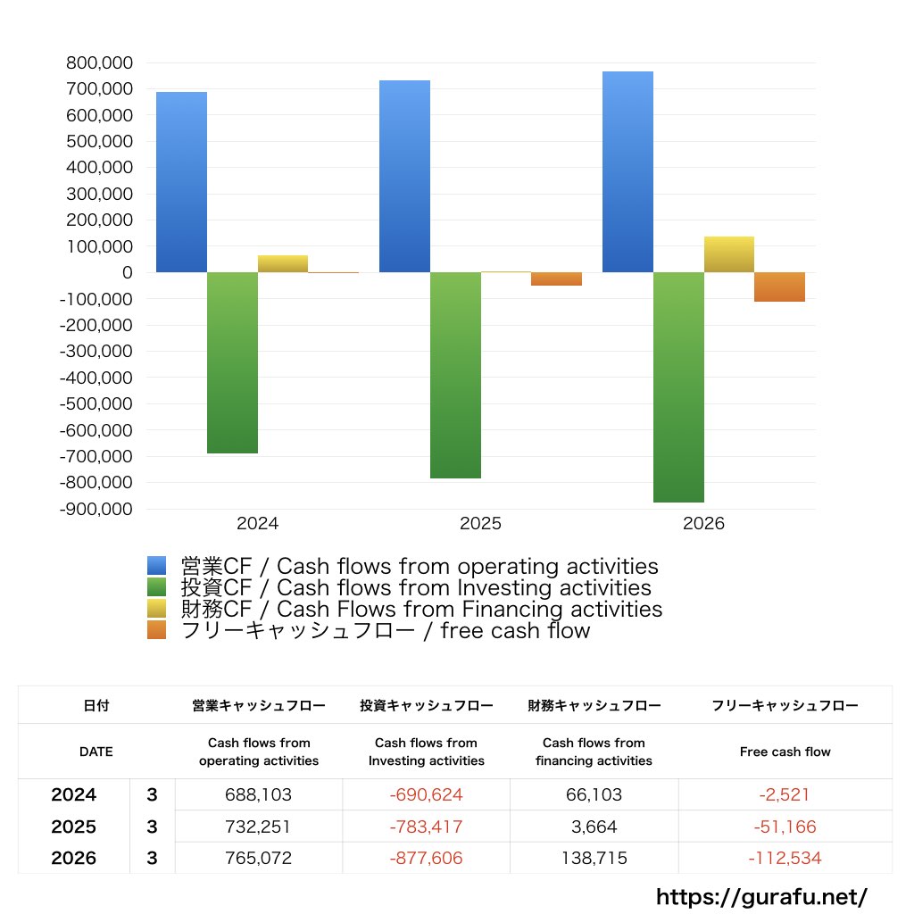 JR東日本_CF_キャッシュフロー計算書_グラフ