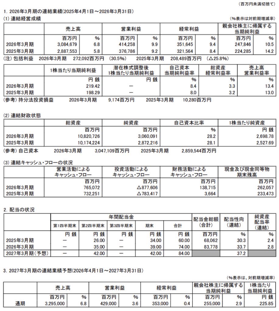 JR東日本_決算短信