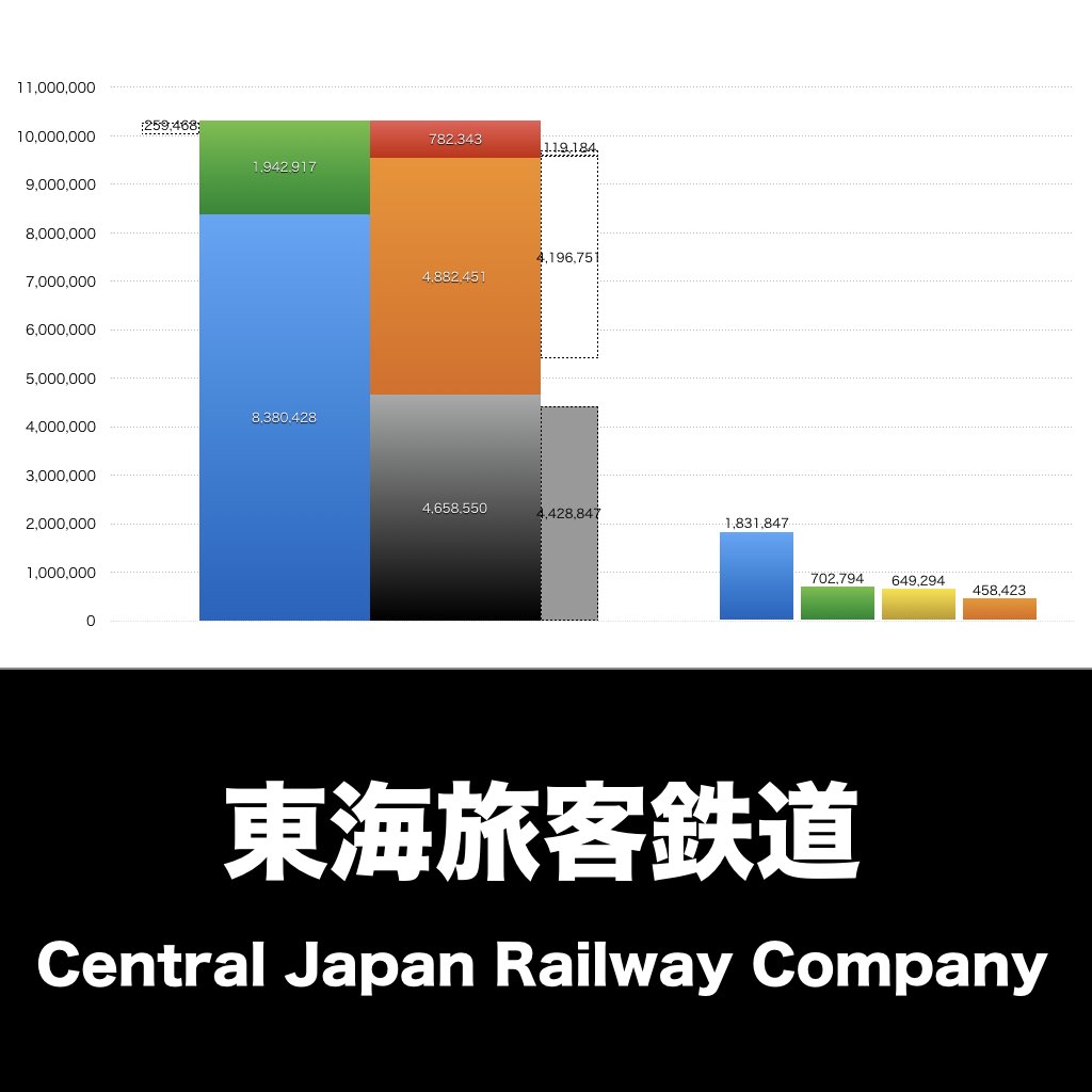 JR東海_グラフ_決算情報_アイキャッチ