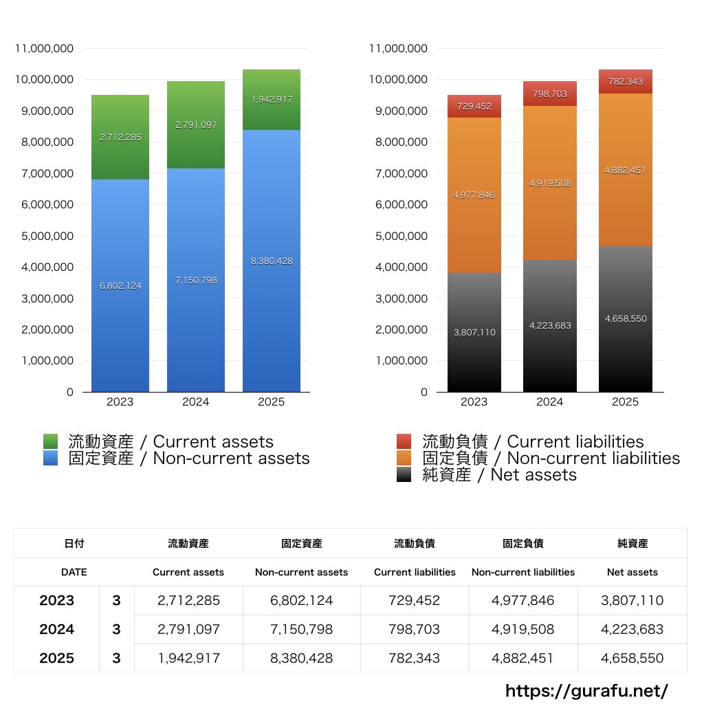 JR東海_BS_バランスシート_グラフ