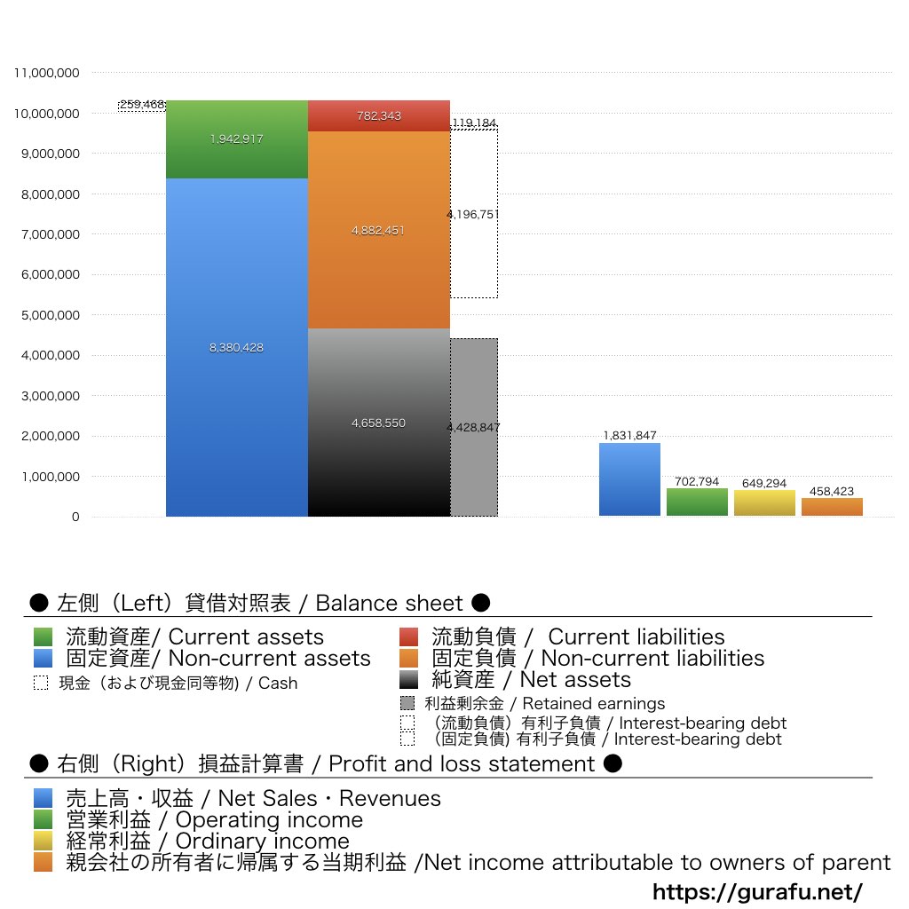 JR東海_BS_PL_比較グラフ