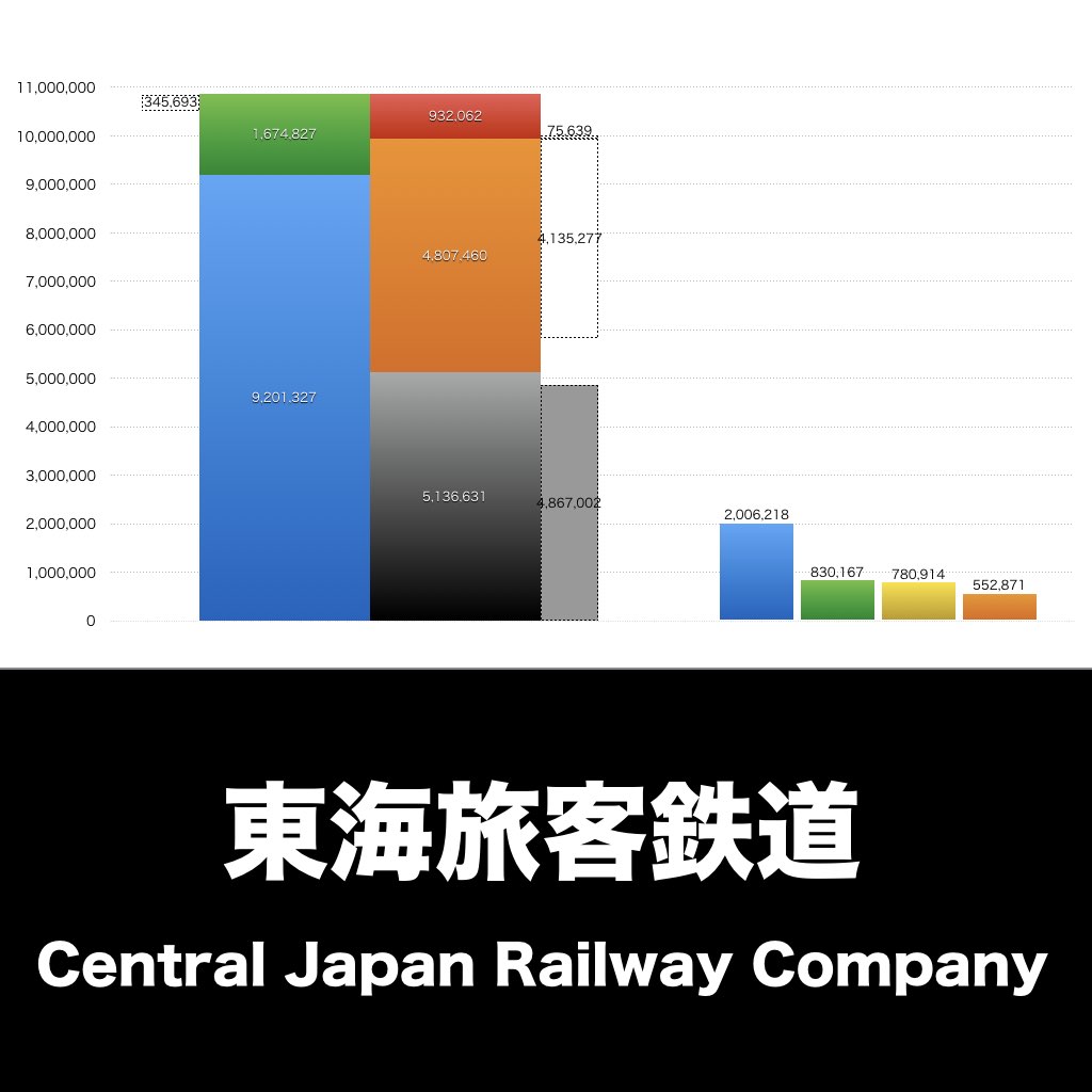 JR東海_グラフ_決算情報_アイキャッチ