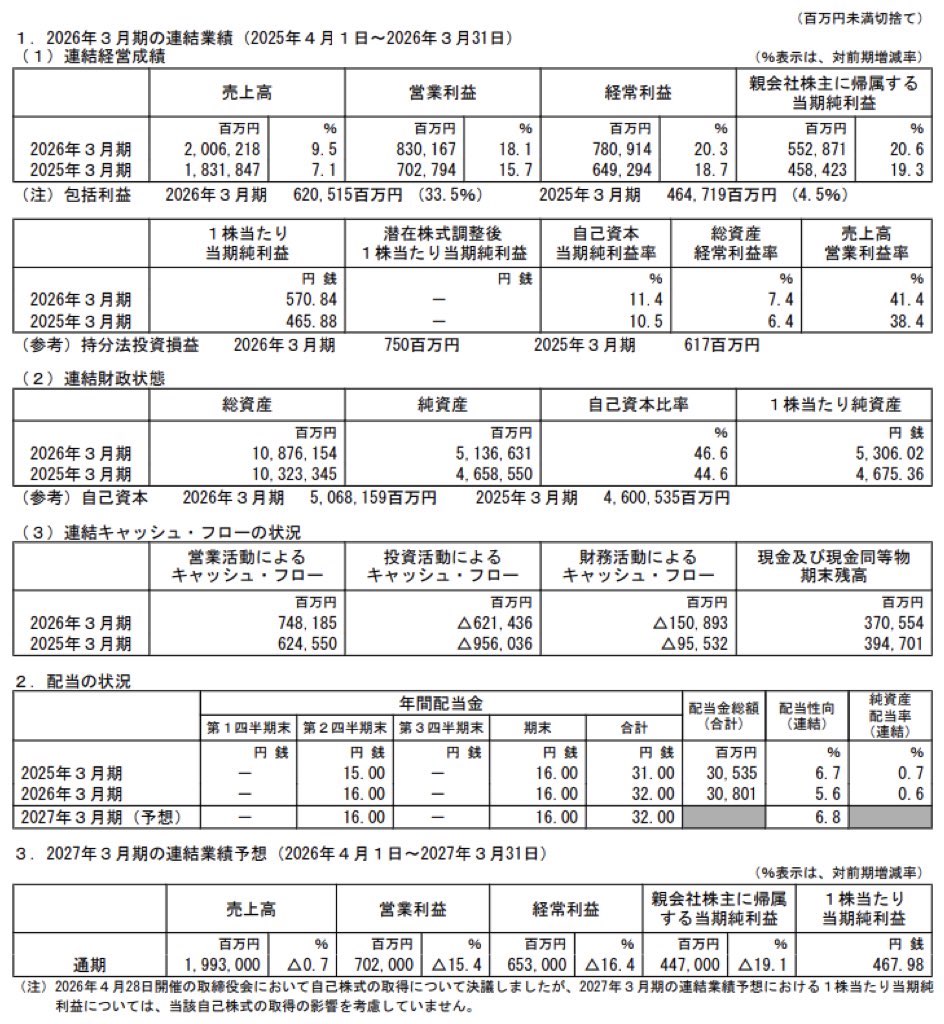 JR東海_決算短信