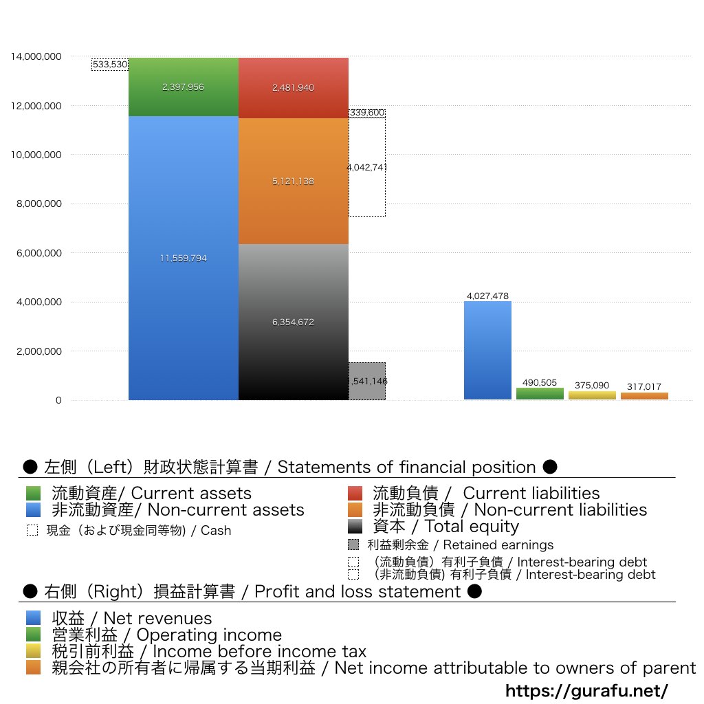 武田薬品工業_BS_PL_比較グラフ