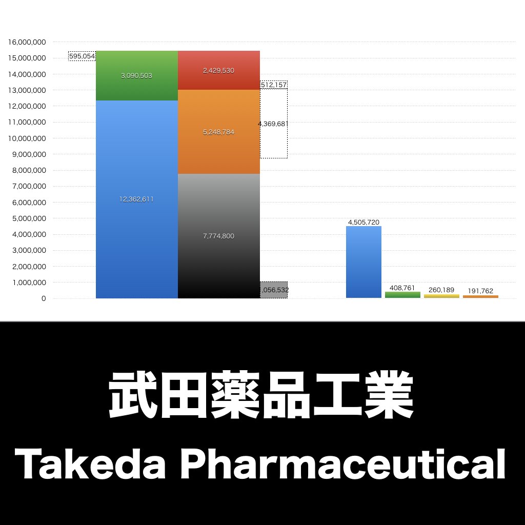 武田薬品工業_グラフ_決算情報_アイキャッチ