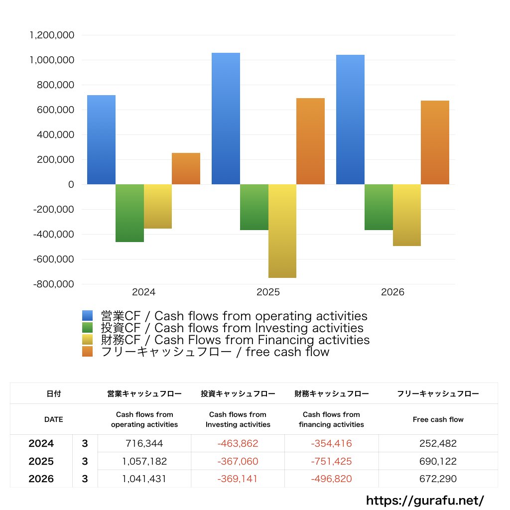 武田薬品工業_CF_キャッシュフロー計算書_グラフ