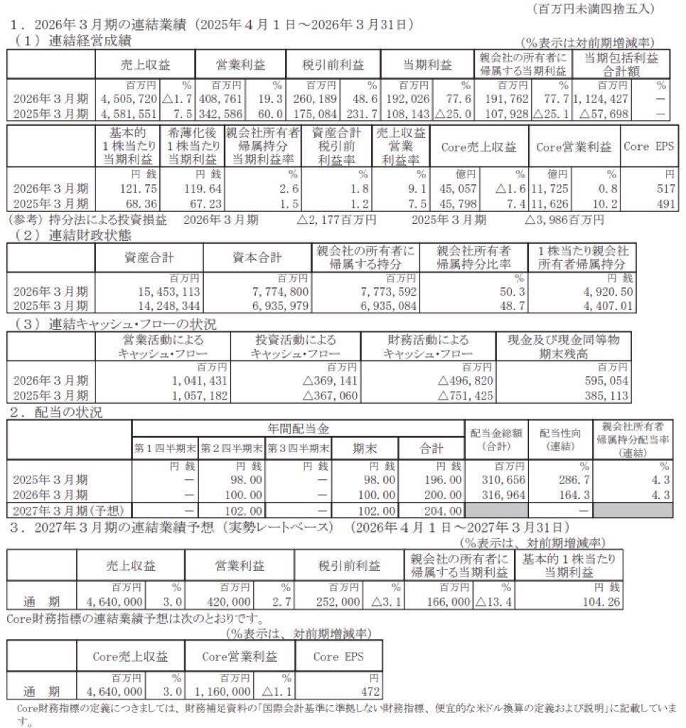 武田薬品工業_決算短信