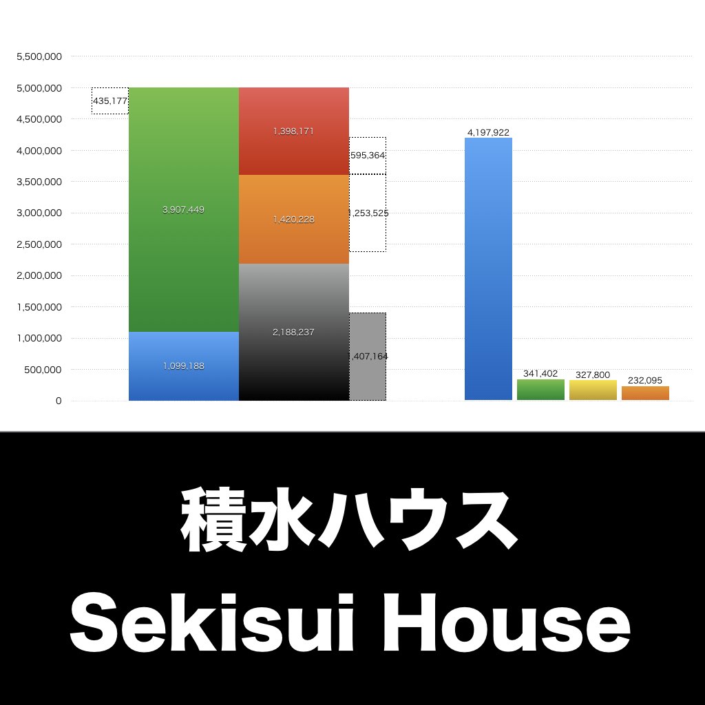 積水ハウス_グラフ_決算情報_アイキャッチ