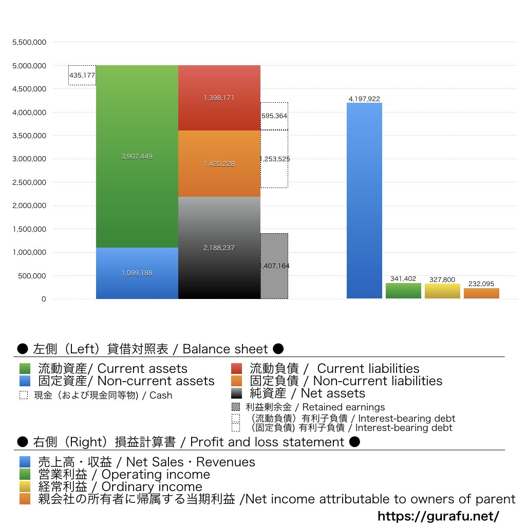 積水ハウス_BS_PL_比較グラフ