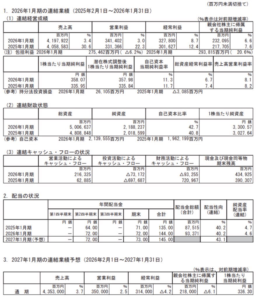 積水ハウス_決算短信