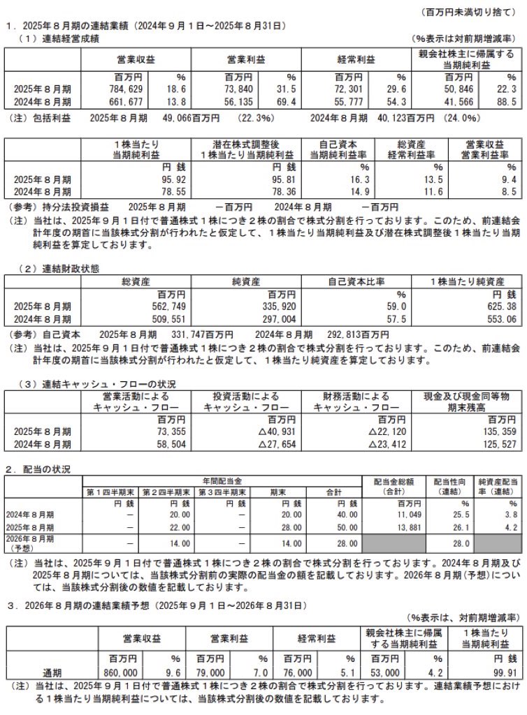 無印良品_決算短信