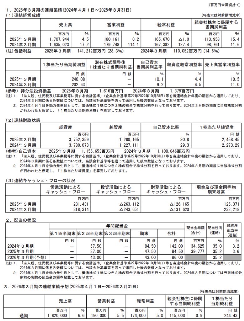 JR西日本_決算短信