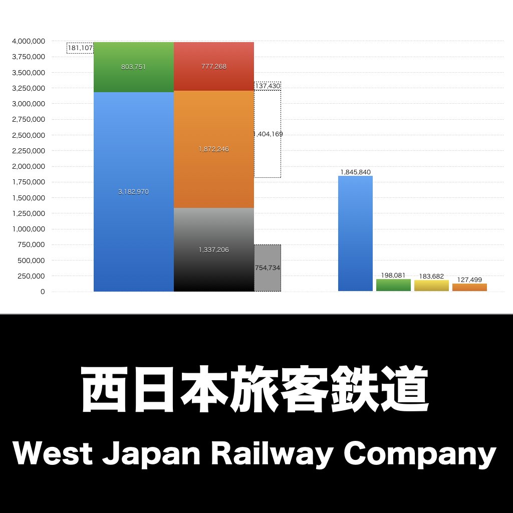 JR西日本_グラフ_決算情報_アイキャッチ