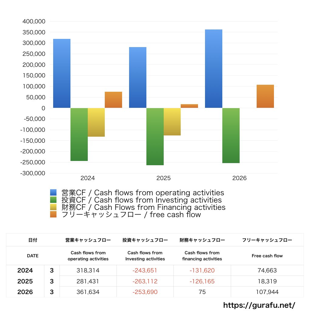 JR西日本_CF_キャッシュフロー計算書_グラフ