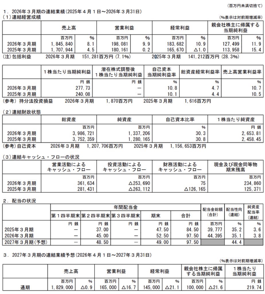 JR西日本_決算短信