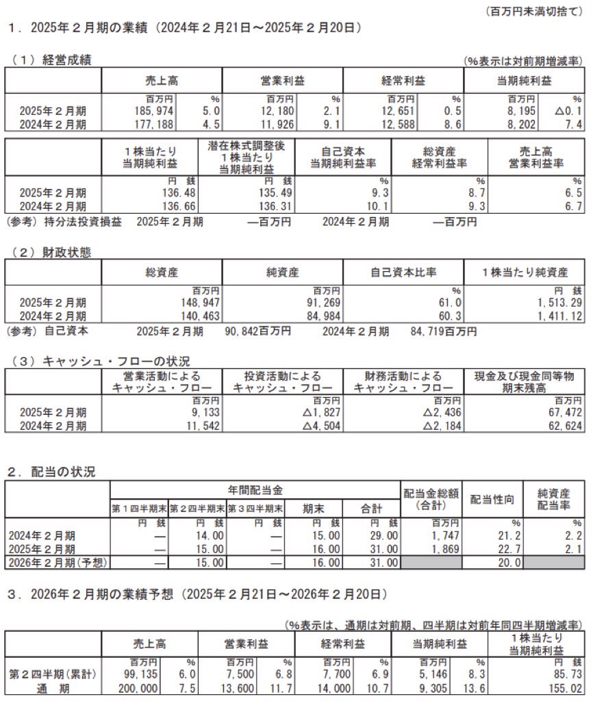 西松屋チェーン_決算短信