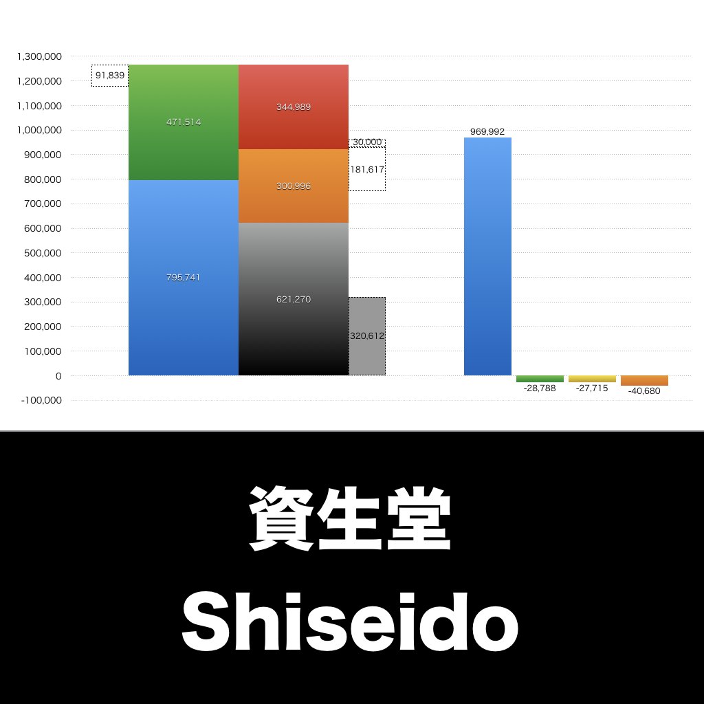 資生堂_グラフ_決算情報_アイキャッチ