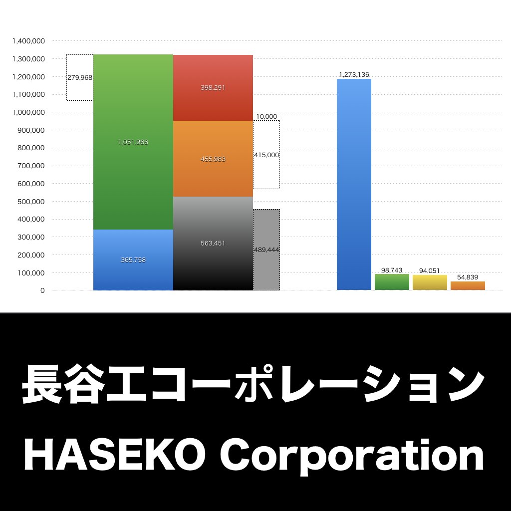 長谷工コーポレーション_グラフ_決算情報_アイキャッチ