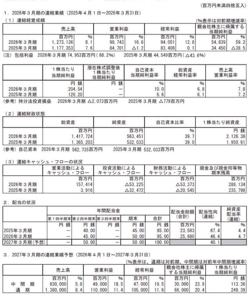 長谷工コーポレーション_決算短信