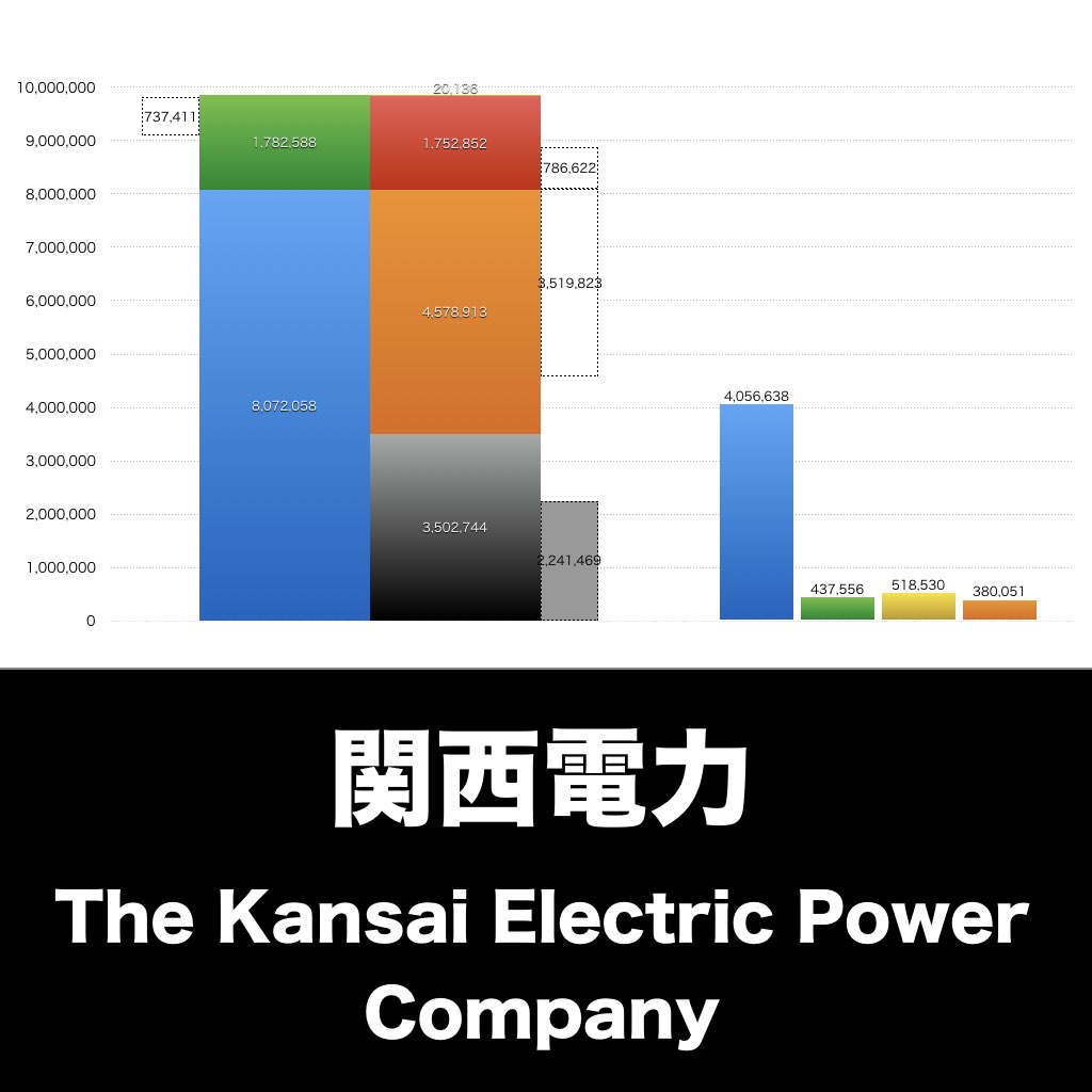 関西電力_グラフ_決算情報_アイキャッチ
