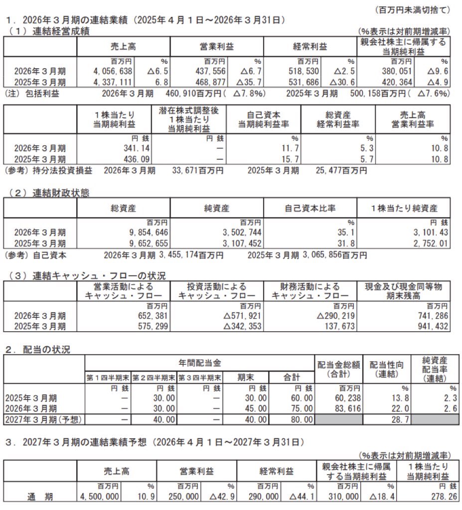 関西電力_決算短信