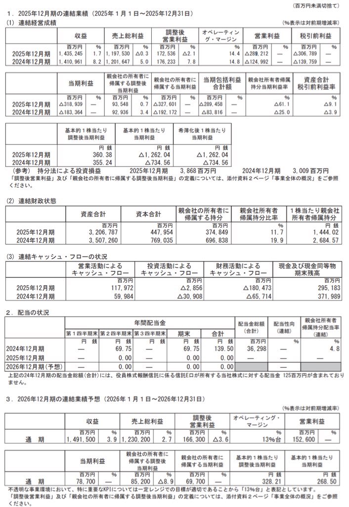 電通グループ_決算短信