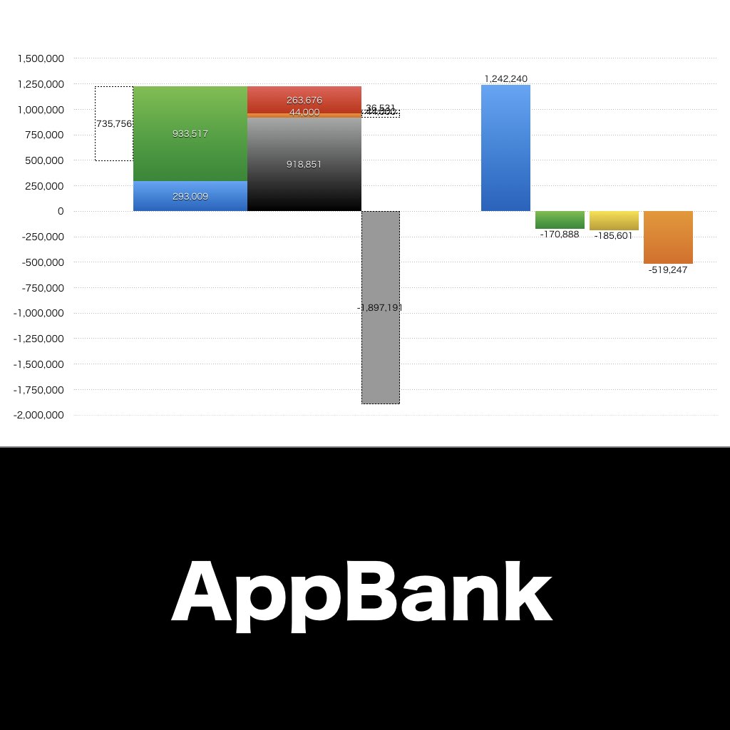 AppBank_グラフ_決算情報_アイキャッチ