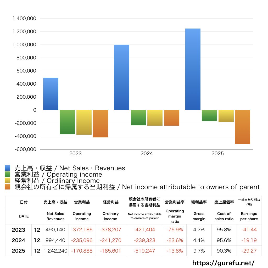 AppBank_PL_損益計算書_グラフ