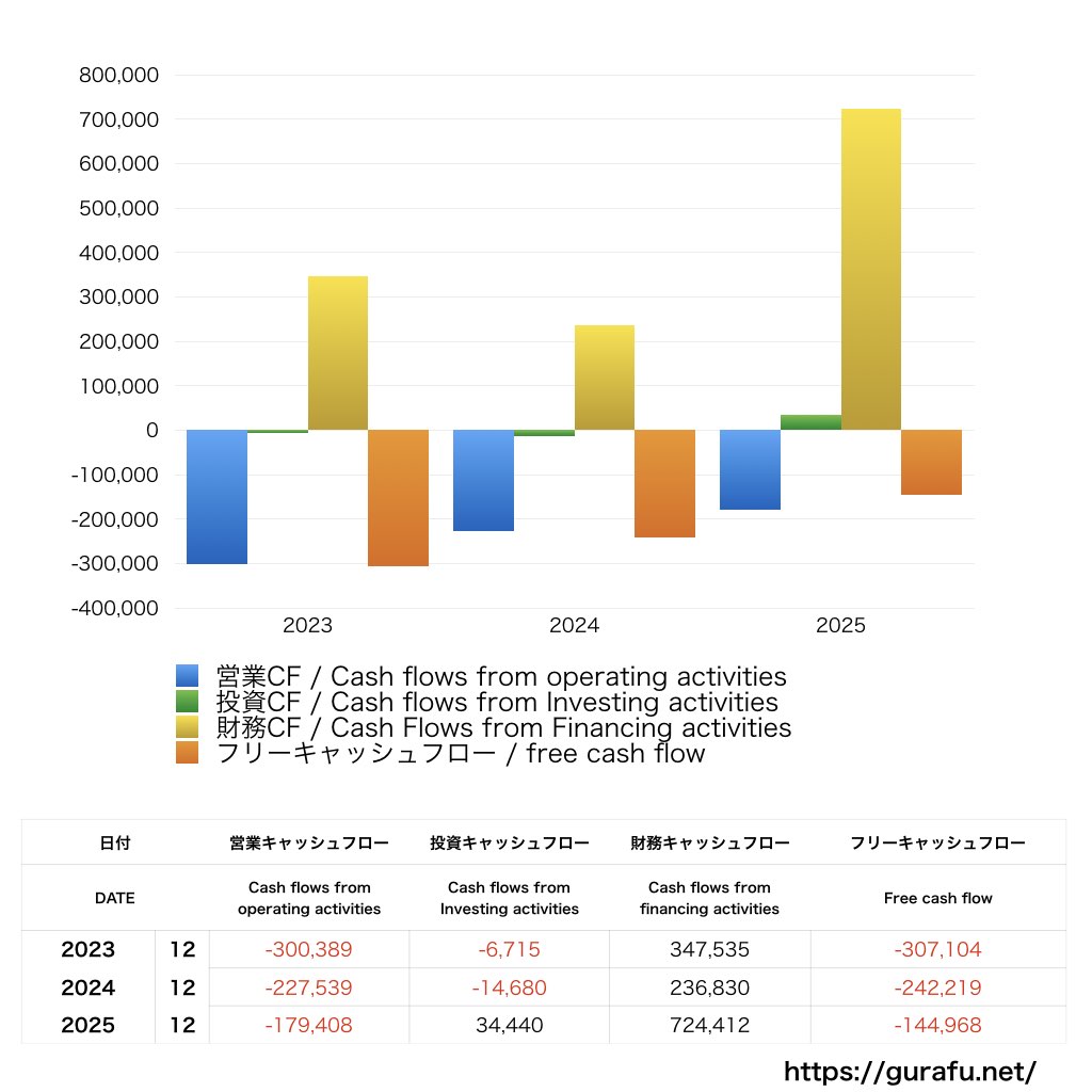AppBank_CF_キャッシュフロー計算書_グラフ