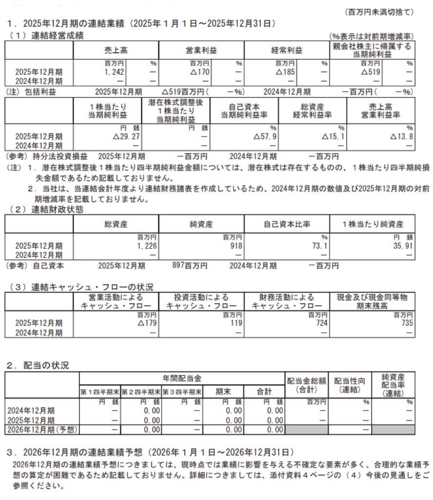 AppBank_決算短信