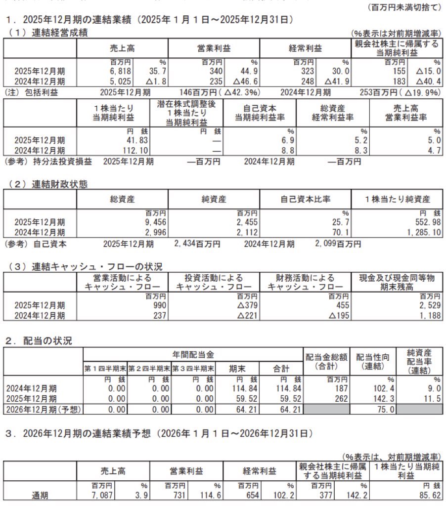 GMOプロダクトプラットフォーム_決算短信