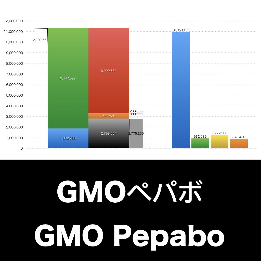 GMOペパボ_グラフ_決算情報_アイキャッチ