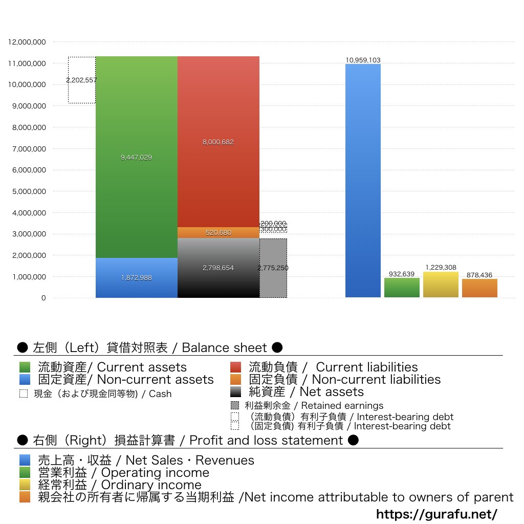 GMOペパボ_BS_PL_比較グラフ