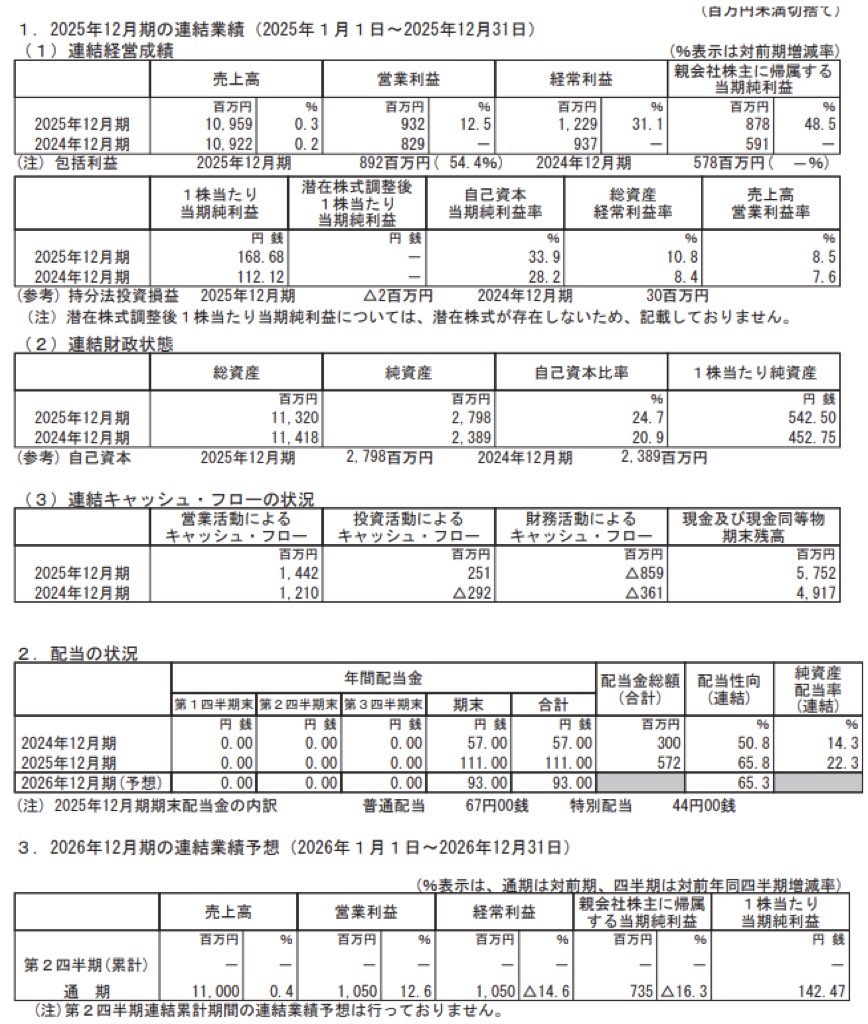 GMOペパボ_決算短信