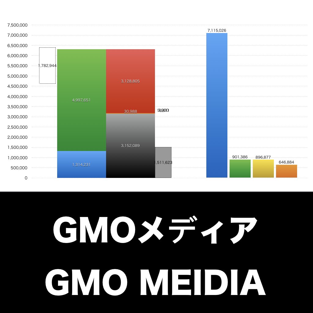 GMOメディア_グラフ_決算情報_アイキャッチ