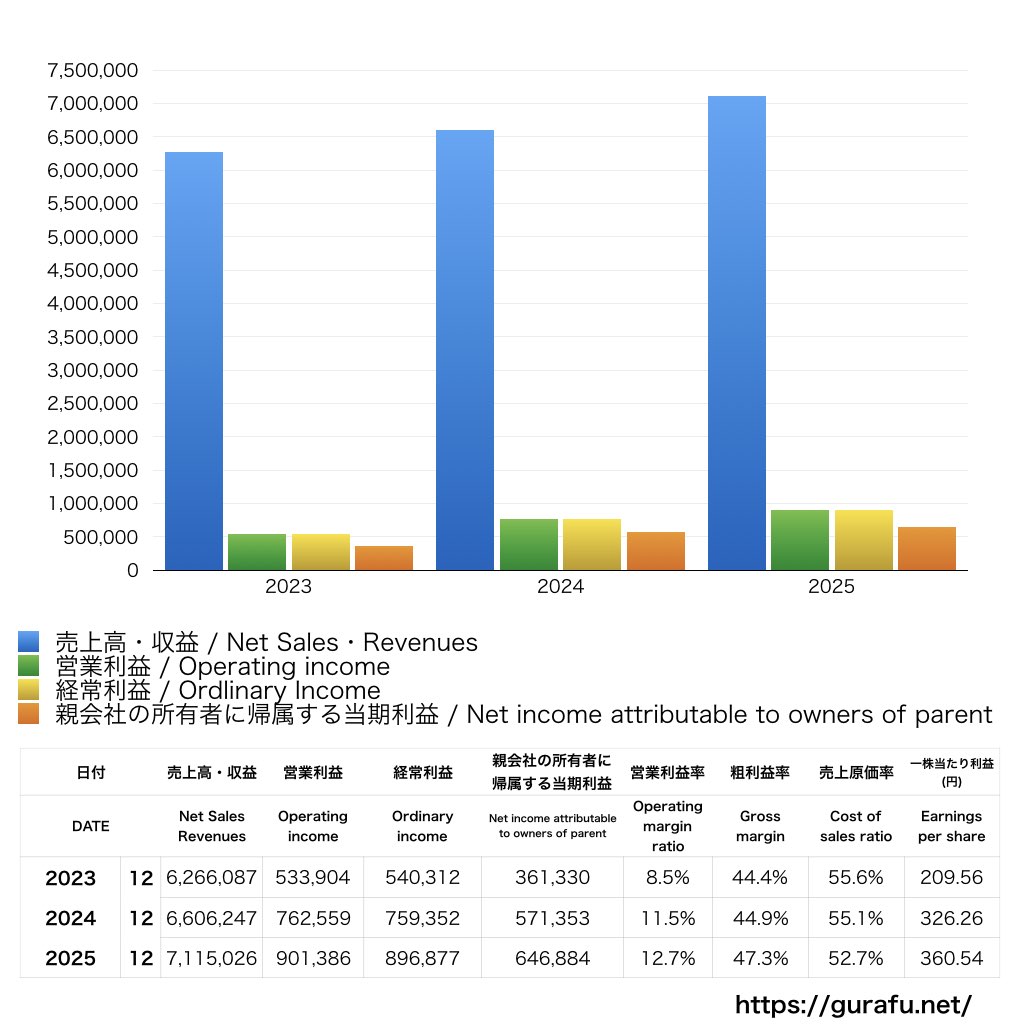 GMOメディア_PL_損益計算書_グラフ