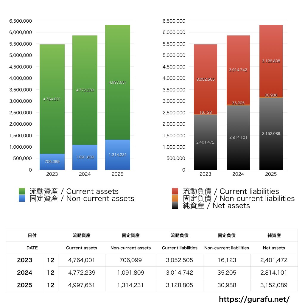 GMOメディア_BS_バランスシート_グラフ