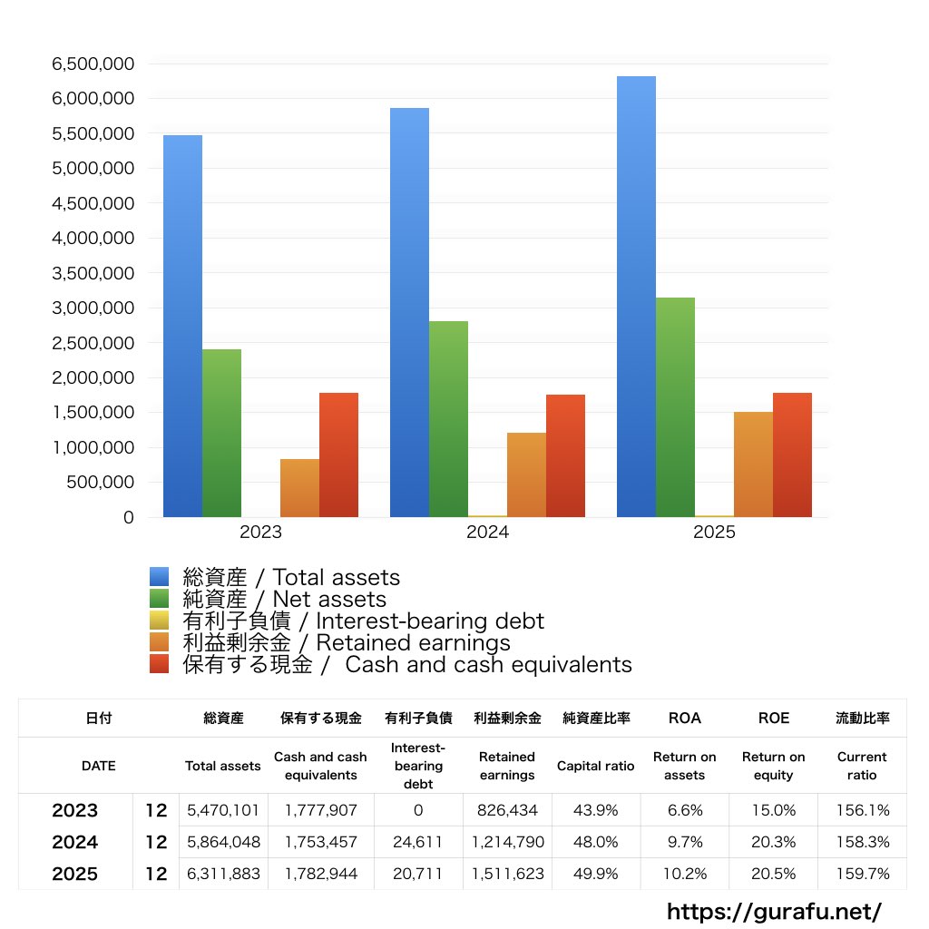GMOメディア_BS_バランスシート_グラフ