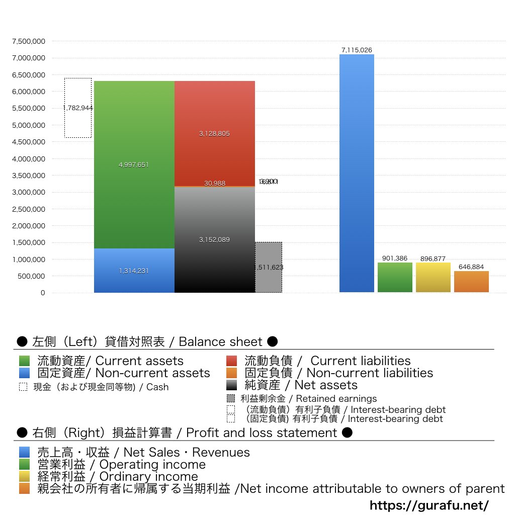 GMOメディア_BS_PL_比較グラフ