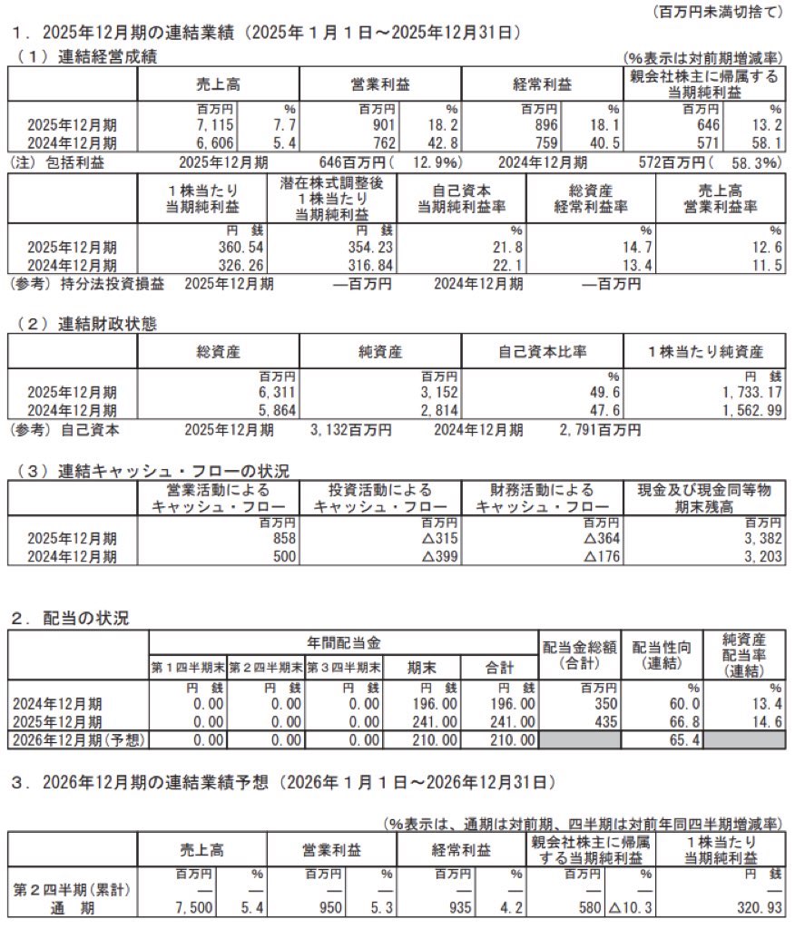 GMOメディア_決算短信