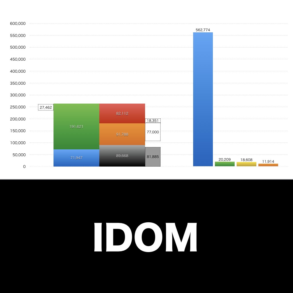 IDOM_グラフ_決算情報_アイキャッチ