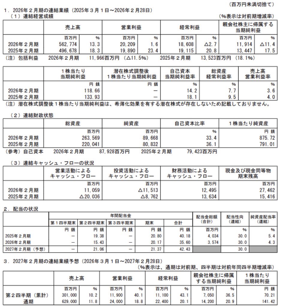 IDOM_決算短信