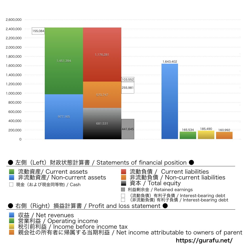 IHI_BS_PL_比較グラフ